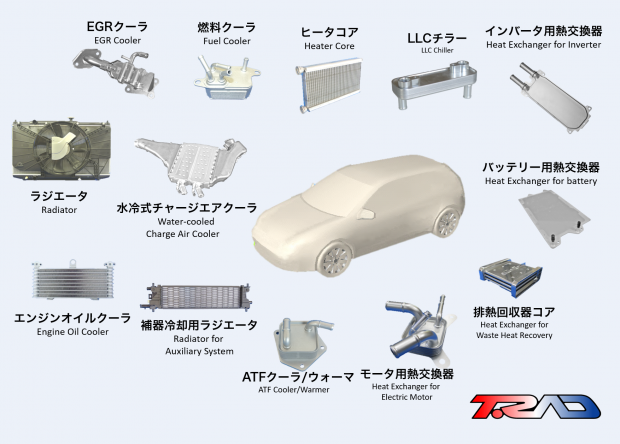 ティラドの環境配慮型製品─ハイブリッド車用熱交換器の例