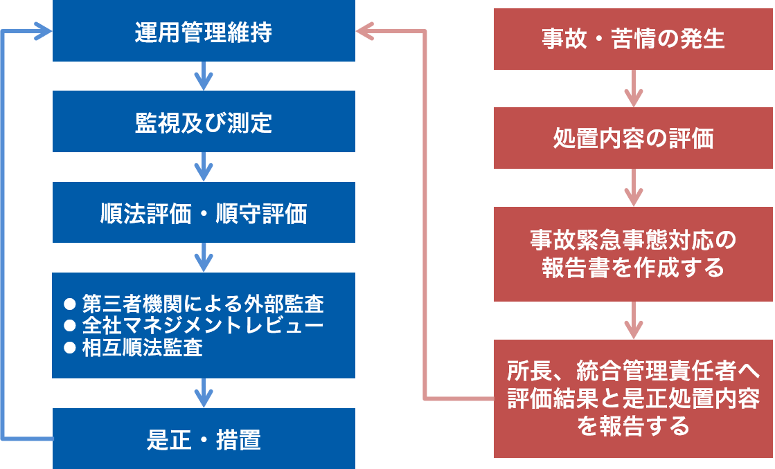 環境マネジメント 株式会社ティラド 環境マネジメント 株式会社ティラド
