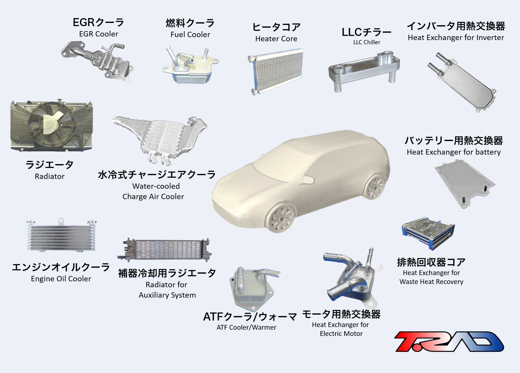 熱交換器とは 株式会社ティラド