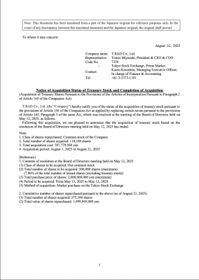 Notice of Acquisition Status of Treasury Stock