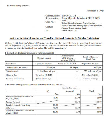 Notice on Revision of Interim and Year-End Dividend Forecasts for Surplus Distribution