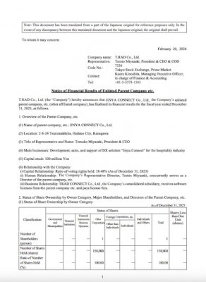 Notice of Financial Results of Unlisted Parent Company etc.