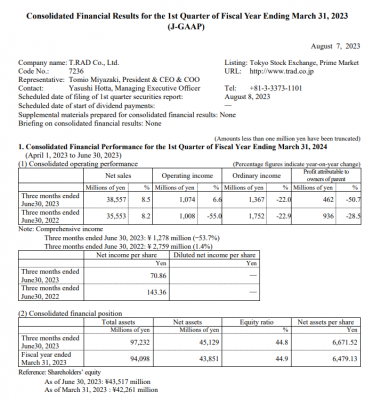 Consolidated Financial Results for the 1st Quarter of Fiscal Year Ending March 31, 2024(JGAAP)