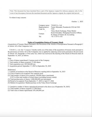 Notice of Acquisition Status of Treasury Stock