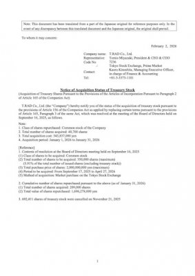 Notice of Acquisition Status of Treasury Stock