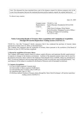 Notice Concerning Results of Treasury Share Acquisition and Completion of Acquisition Through Off-Auction Repurchase Trading System (ToSTNeT-3)