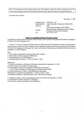 Notice of Acquisition Status of Treasury Stock