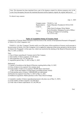 Notice of Acquisition Status of Treasury Stock