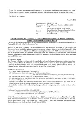 Notice Concerning the Acquisition of Treasury Shares through the Off-Auction Own Share Repurchase Trading System (ToSTNeT-3)