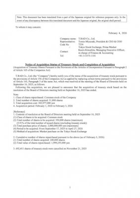 Notice of Acquisition Status of Treasury Stock and Completion of Acquisition