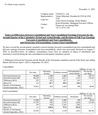 Notice on Differences between Earnings Forecasts for the 2Q of the Cumulative Period and Actual Results, and Revision of Full-Year Earnings Forecasts, and Occurrence of Extraordinary Losses