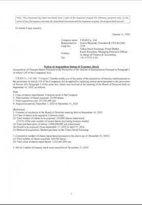 Notice of Acquisition Status of Treasury Stock
