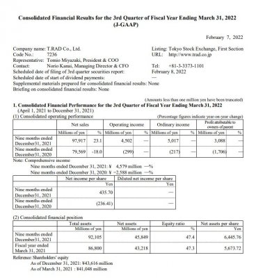 Consolidated Financial Results for the 3rd Quarter of Fiscal Year Ending March 31, 2022 (J-GAAP)