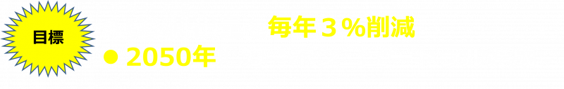 目標:CO2排出量を毎年3%削減、2050年にカーボンニュートラル達成
