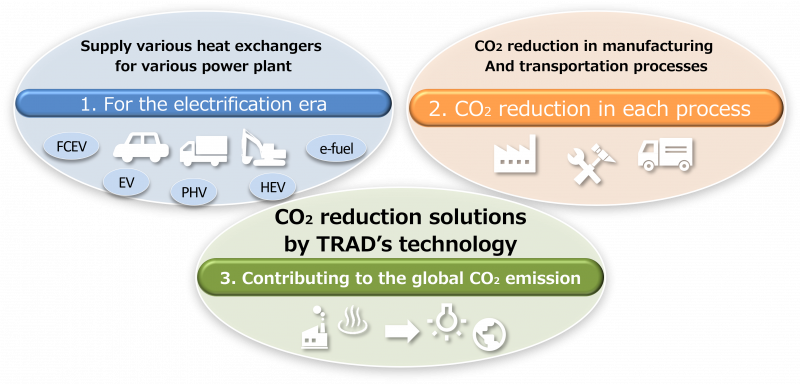 TRAD's Commitment to "Carbon Neutral"