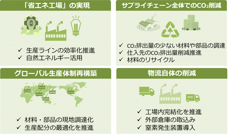 多製造・運搬工程の削減対応