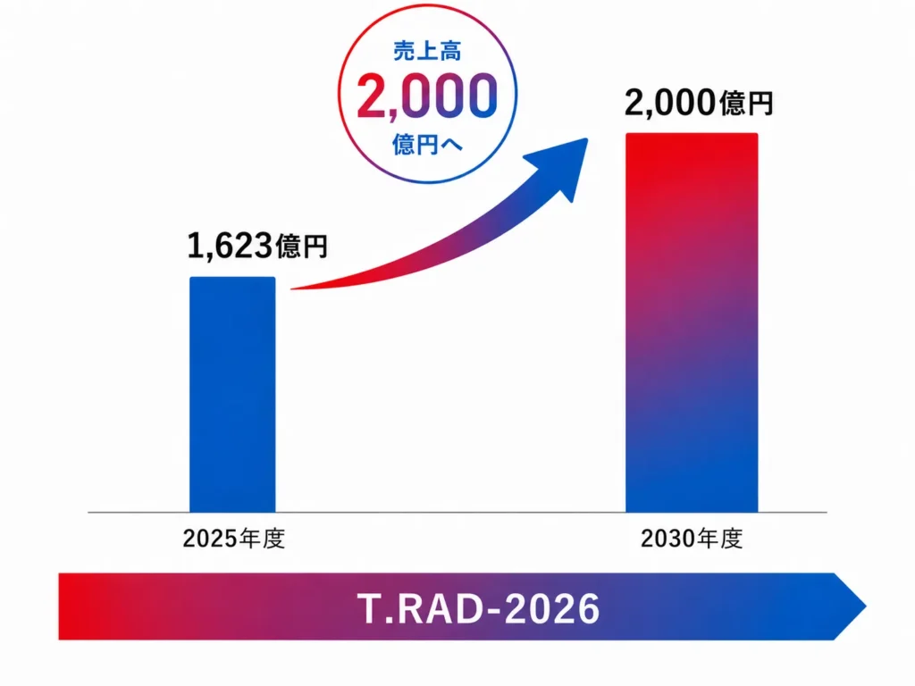 未来への挑戦