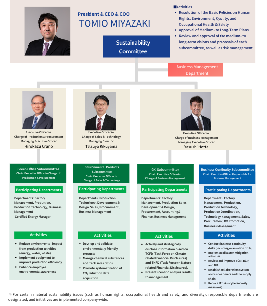 sustainability-promotion-system_en