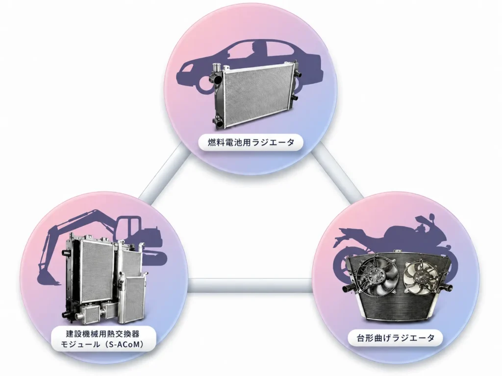 事業の3本柱