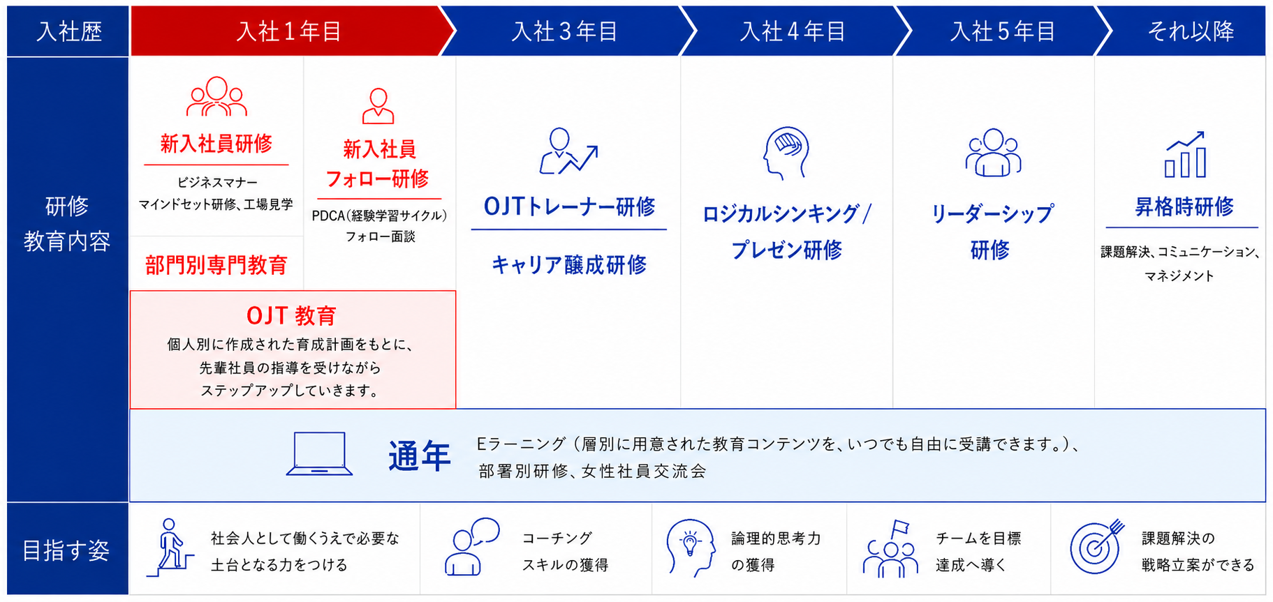 教育研修図解